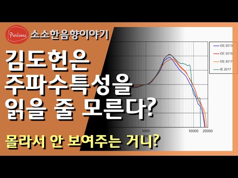 김도헌은 왜? 이어폰 측정 그래프를 읽지 않..